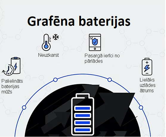 Grafēna baterijas labās īpašības