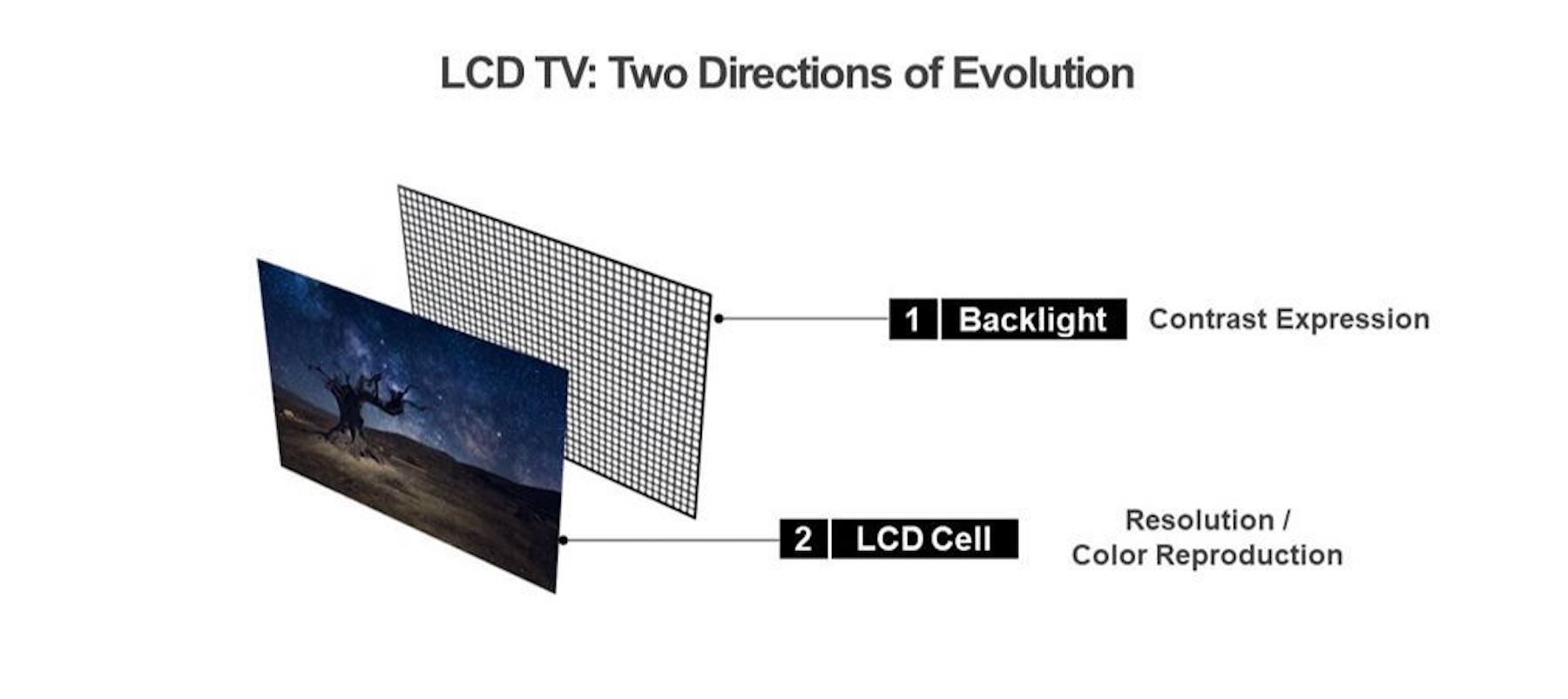 Direct led что это